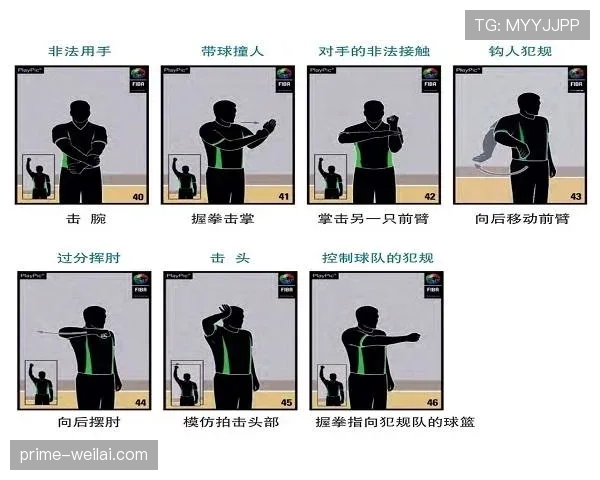 篮球比赛中，什么是技术犯规？如何判罚与规则解析？