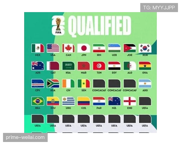 2026世界杯规则变化对欧洲强队意味着什么