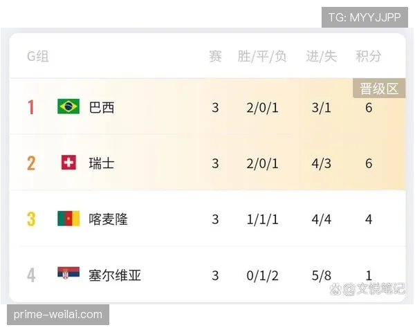 2026世界杯为什么先比较净胜球